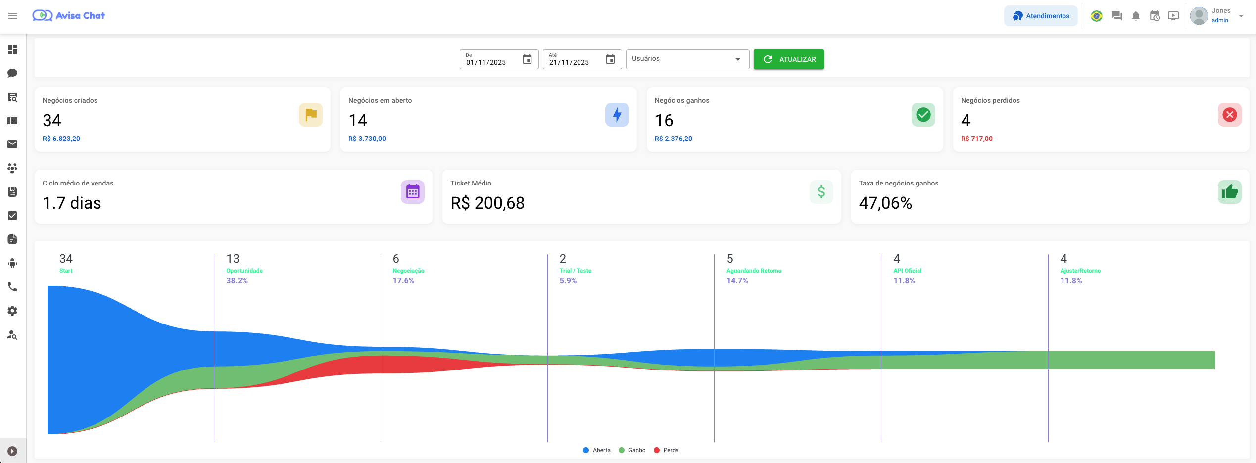 CRM Integrado